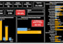 create clean and interactive power bi dashboards